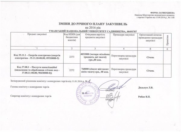 Зміни до річного плану закупівель на 2016 рік