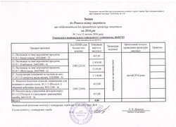 Зміни від 12.02.2016