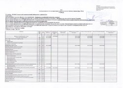 Звіт про надходження та використання коштів загального фонду за 2016 рік
