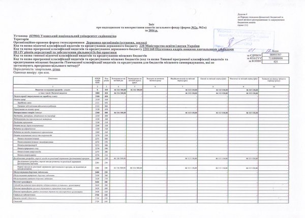 Звіт про надходження та використання коштів загального фонду за 2016 рік