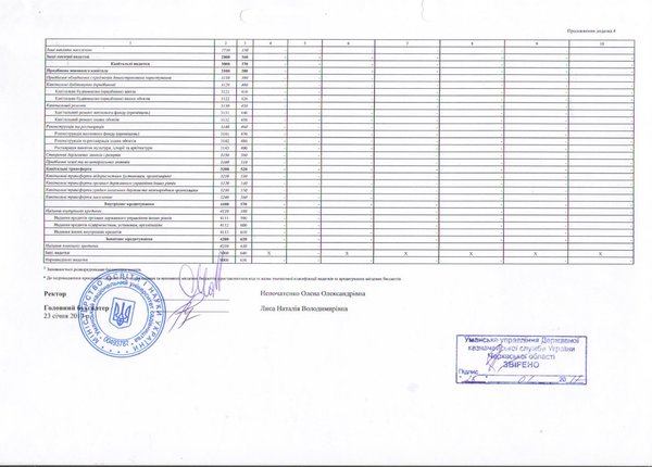 Звіт про надходження та використання коштів загального фонду за 2016 рік