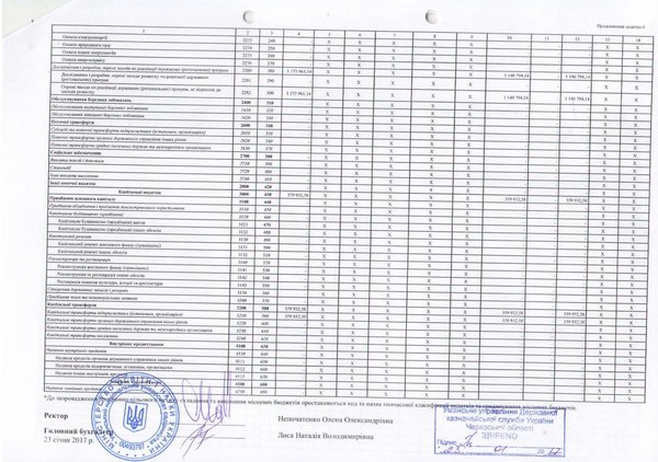 Звіт про надходження і використання коштів, отриманих за іншими джерелами власних надходжень за 2016 рік
