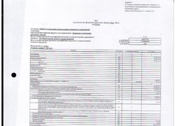 Звіт про результати фінансової діяльності