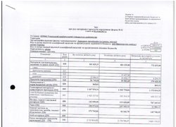 Звіт про рух матеріалів і продуктів харчування станом на 01.01.2017
