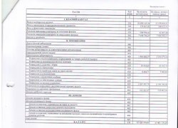 Баланс станом на 01 січня 2017 року