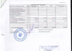 Баланс станом на 01 січня 2017 року