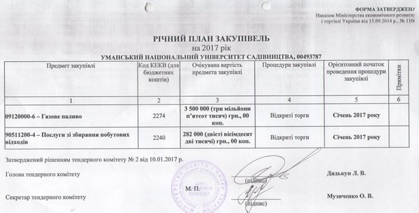 Річний план закупівель на 2017 рік