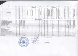 Штатний розпис Уманського НУС на 2017 рік (наука)