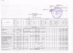 Штатний розпис Уманського НУС на 2017 рік