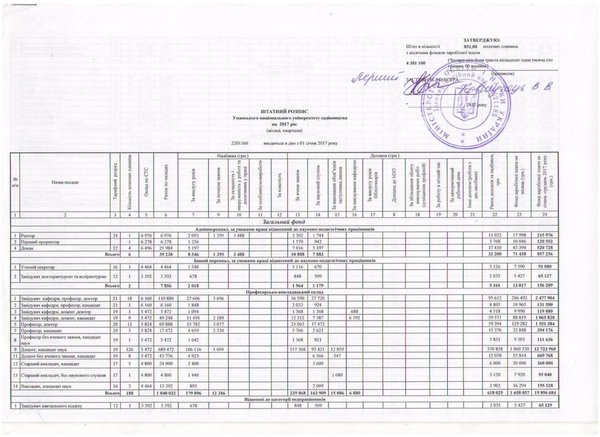 Штатний розпис Уманського НУС на 2017 рік