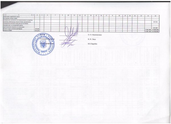 Штатний розпис Уманського НУС на 2017 рік