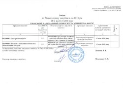 Зміни №3 від 31.01.2018