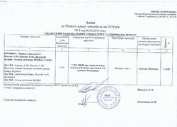 Зміни №8 від 06.04.2018