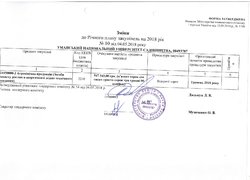 Зміни №10 від 04.05.2018