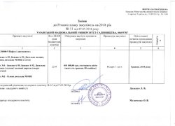 Зміни №11 від 07.05.2018