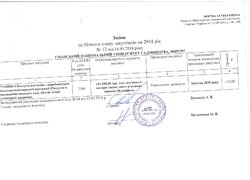 Зміни №12 від 14.05.2018