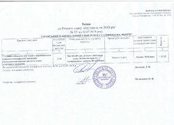 Зміни №15 від 02.07.2018