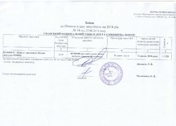 Зміни №18 від 27.08.2018
