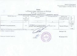 Зміни №27 від 17.12.2018