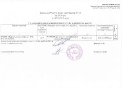 Зміни №12 від 05.04.2019