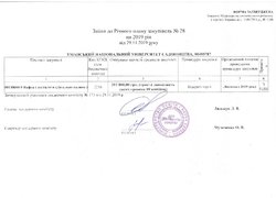 Зміни №28 від 29.11.2019