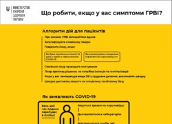 Під час карантину – лише достовірна інформація