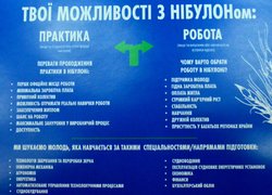 Професійні перспективи для студентства