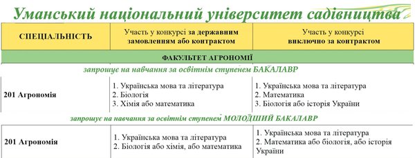 Вступ - 2020