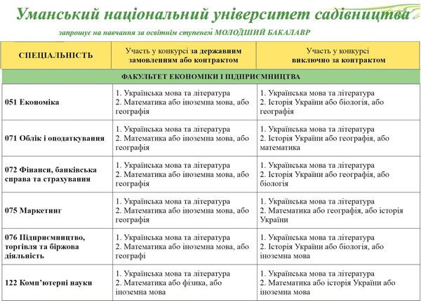 Вступ - 2020