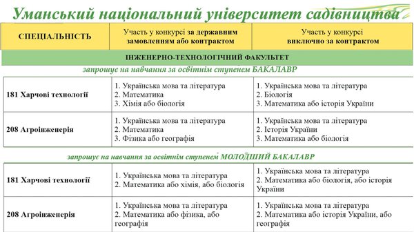 Вступ - 2020