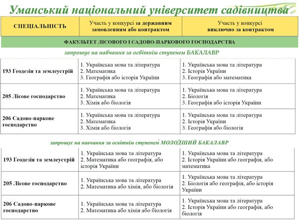 Вступ - 2020