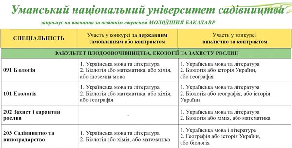 ВСТУП – 2020