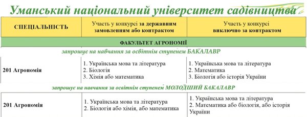 ВСТУП – 2020