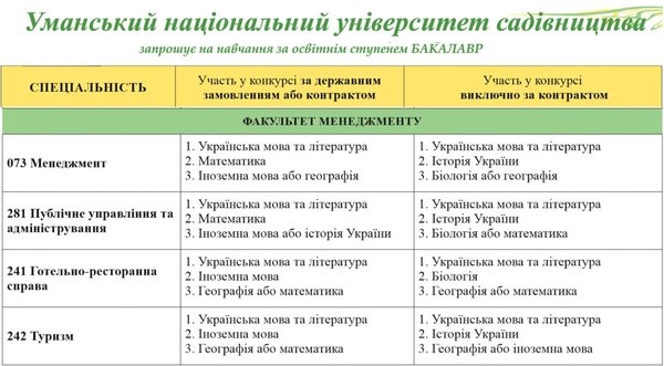 ВСТУП – 2020