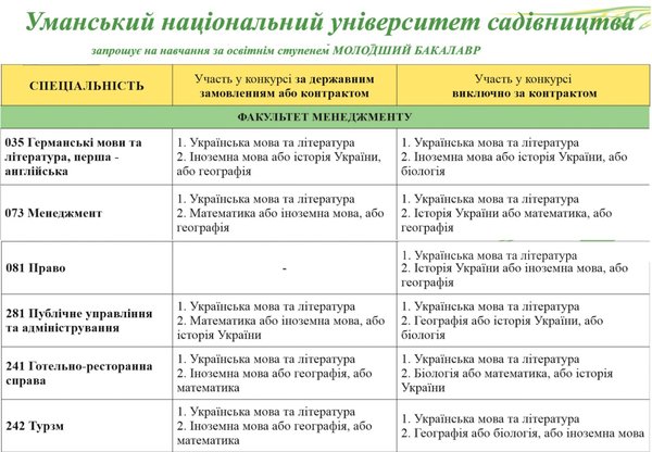 ВСТУП – 2020