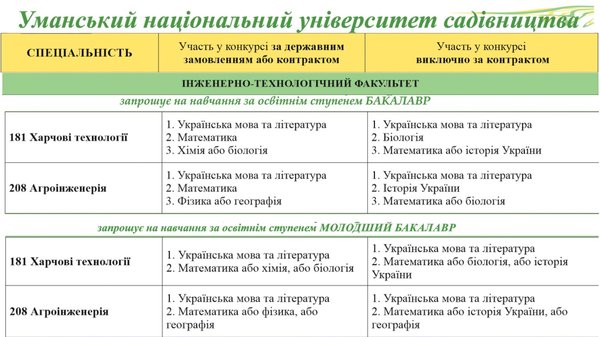 ВСТУП – 2020