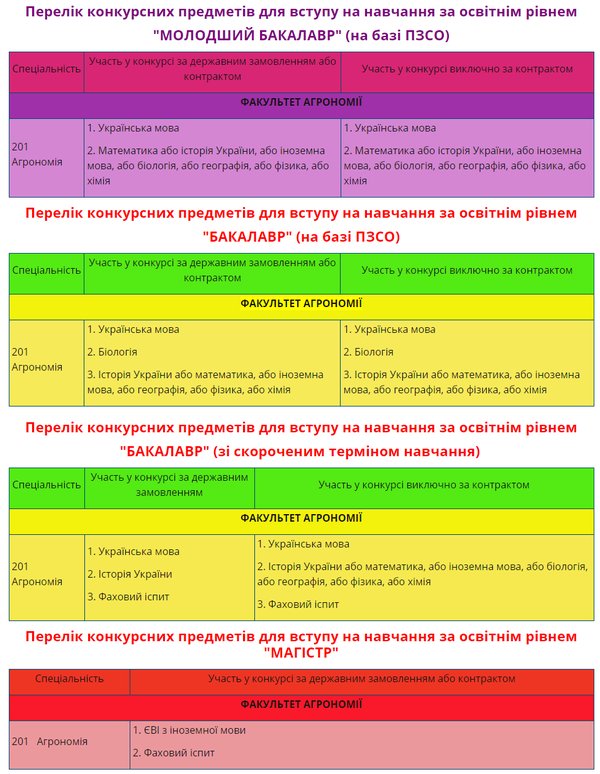 External Evaluation Certificates for participation in the competition for the degree of "Junior Bachelor" and "Bachelor"
