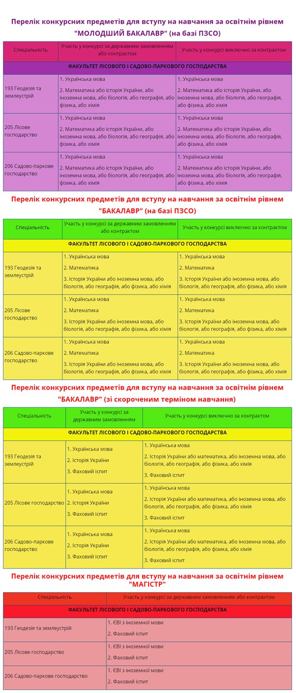 External Evaluation Certificates for participation in the competition for the degree of “Junior Bachelor”