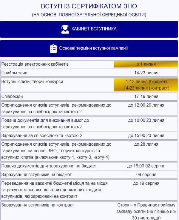 Вступна кампанія – 2021: На старт! Увага!..