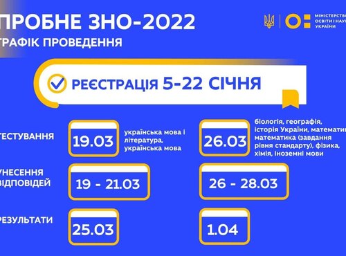 Стартувала реєстрація на пробне ЗНО-2022