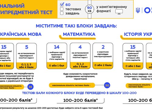 19 квітня 2022 року – останній день реєстрації для участі в національному мультипредметному тестові