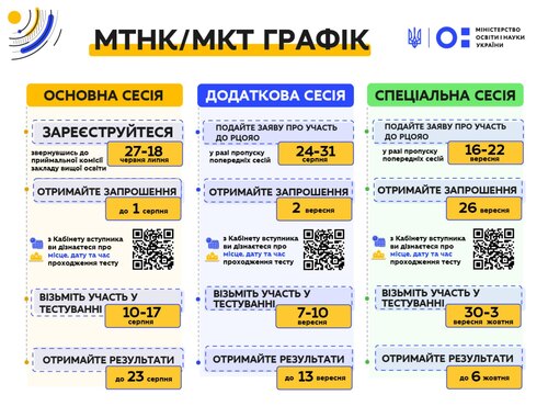 Вступ-2022 на магістратуру: затверджено план проведення МТНК і МКТ