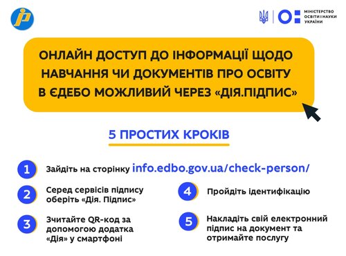 Онлайн-доступ до інформації щодо навчання чи документів про освіту в ЄДЕБО відтепер можна отримати через «Дія.Підпис»