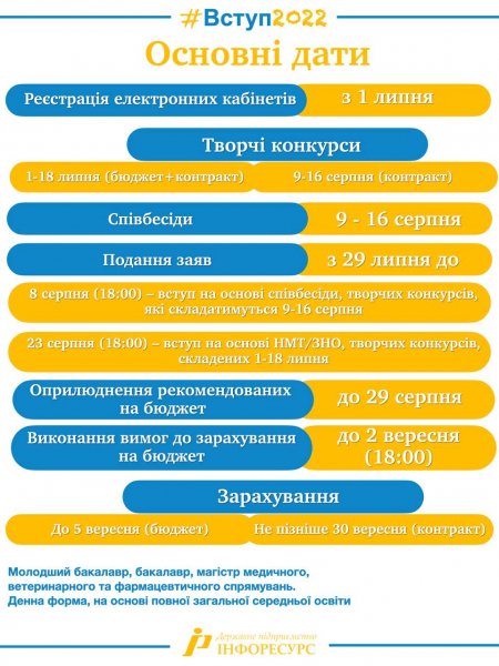 Вступ-2022: розпочалася реєстрація електронних кабінетів для вступників 11-х класів