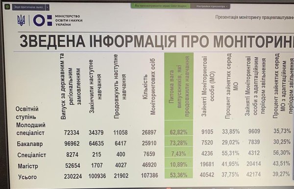 Тримаємо високу планку досягнень і фінансування