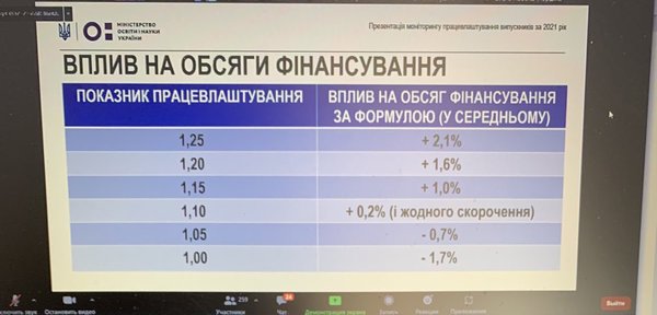 Тримаємо високу планку досягнень і фінансування