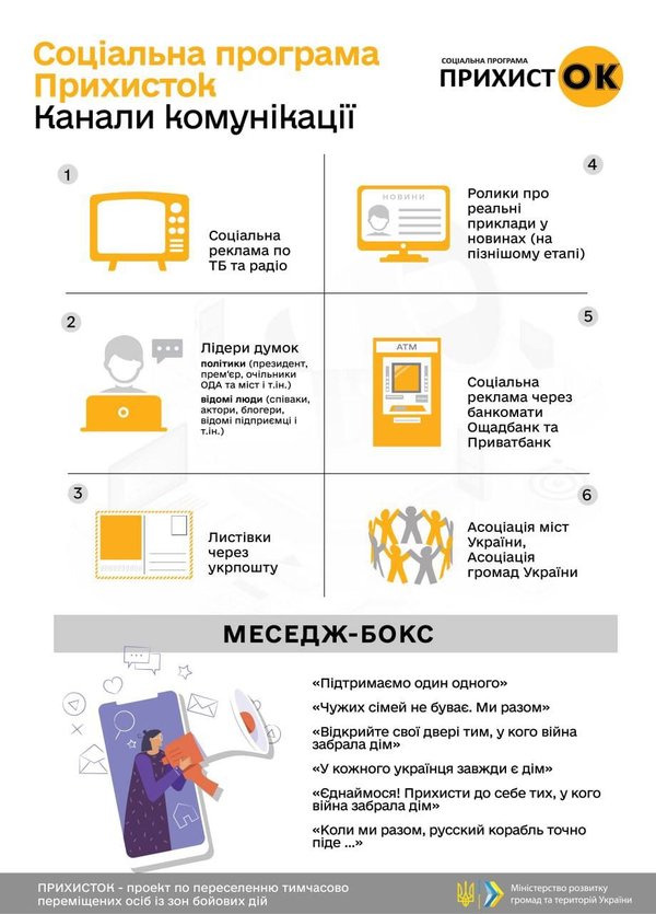Соціальний проєкт «Прихисток»