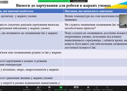 Технологічно-управлінські актуальності воєнного часу: вебінари від науковців Уманського НУС тривають