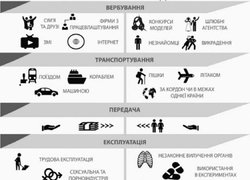 Європейський день боротьби з торгівлею людьми