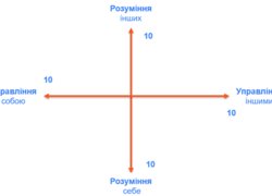 Soft Skill: як знайти мотивацію та розвивати власні софт-скіли   
